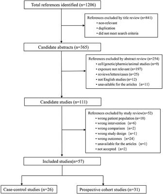 The relationship between central obesity and risk of breast cancer: a dose–response meta-analysis of 7,989,315 women